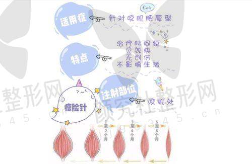 上海颜鉴医美的服务环境